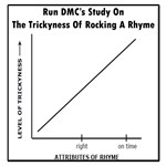 Run DMC - Tricky Run DMC - Tricky